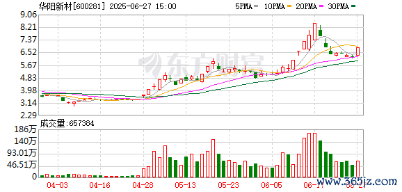 K图 600281_0